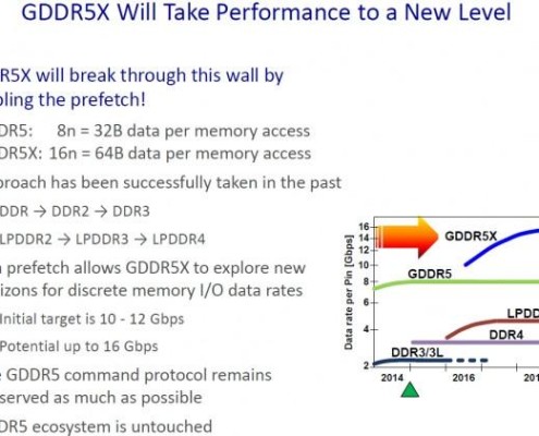 AMD will be using GDDR5X like NVIDIA on its next gen 14nm GPUs