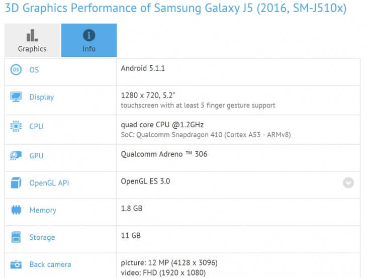 Galaxy J5 (2016)