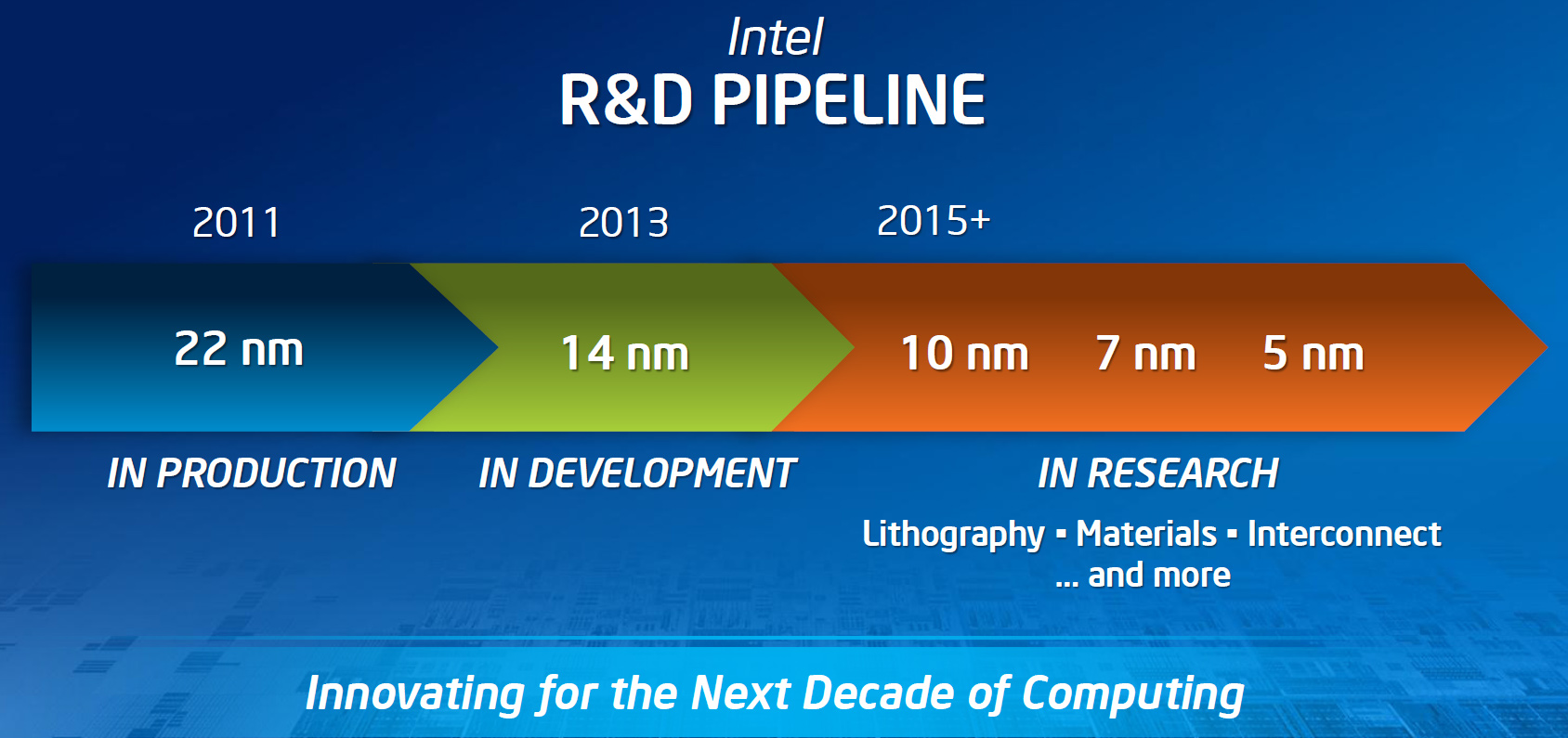 Intel 8th Generation CPU Architecture