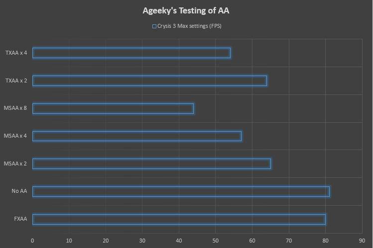 Smooth Out Gaming Graphics with Anti-Aliasing